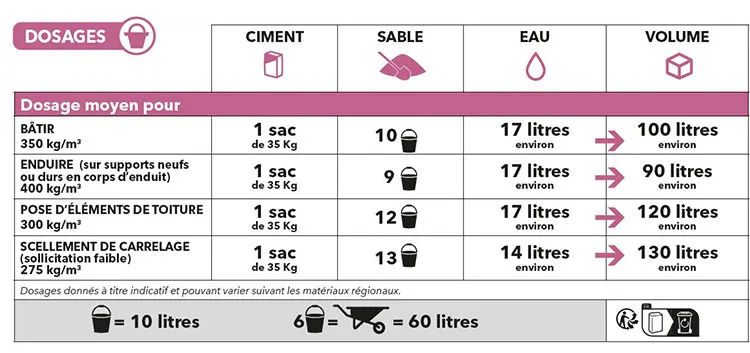 Ciment shop multibat prix